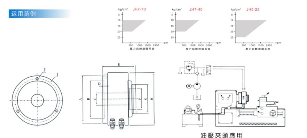 JH Hydraulic Rotary Type Quick Chuck